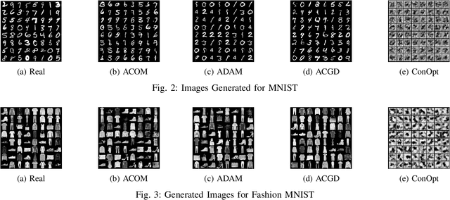 Figure 3 for Adaptive Consensus Optimization Method for GANs
