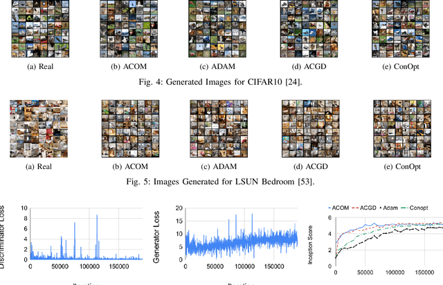 Figure 4 for Adaptive Consensus Optimization Method for GANs