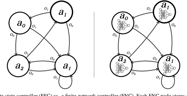 Figure 1 for Neural Value Iteration