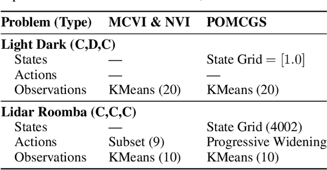 Figure 4 for Neural Value Iteration