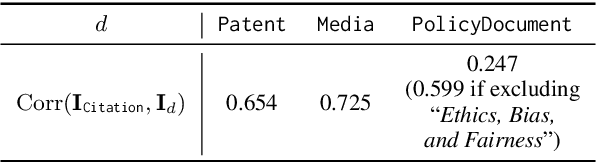 Figure 2 for Internal and External Impacts of Natural Language Processing Papers