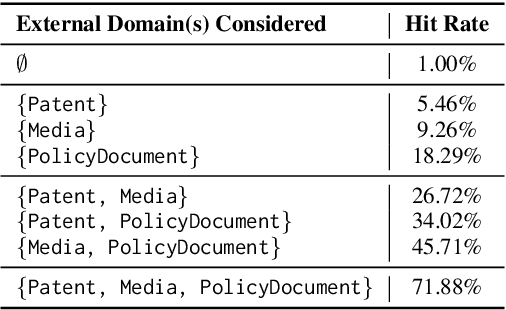 Figure 3 for Internal and External Impacts of Natural Language Processing Papers