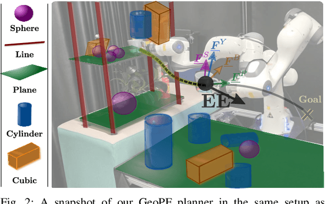 Figure 3 for GeoPF: Infusing Geometry into Potential Fields for Reactive Planning in Non-trivial Environments