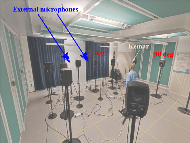 Figure 3 for BRUDEX Database: Binaural Room Impulse Responses with Uniformly Distributed External Microphones