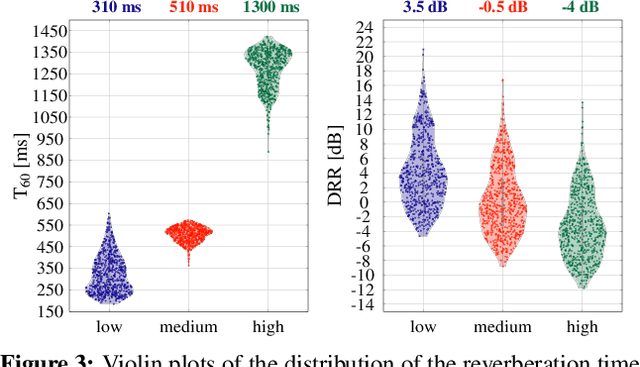 Figure 4 for BRUDEX Database: Binaural Room Impulse Responses with Uniformly Distributed External Microphones
