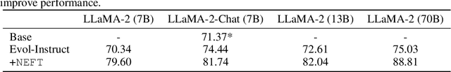 Figure 3 for NEFTune: Noisy Embeddings Improve Instruction Finetuning