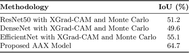 Figure 3 for Weakly Supervised Pixel-Level Annotation with Visual Interpretability
