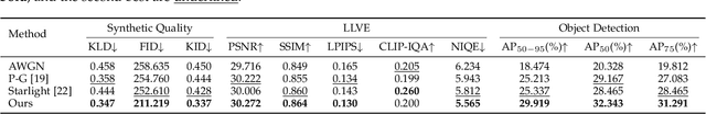 Figure 2 for Towards a General-Purpose Zero-Shot Synthetic Low-Light Image and Video Pipeline
