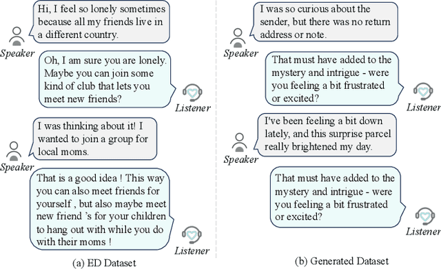 Figure 3 for Synth-Empathy: Towards High-Quality Synthetic Empathy Data