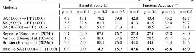 Figure 1 for Refusal-Feature-guided Teacher for Safe Finetuning via Data Filtering and Alignment Distillation