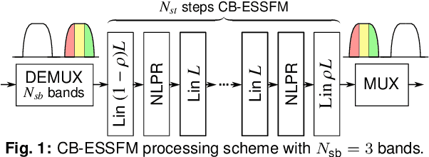 Figure 1 for Coupled-Band ESSFM for Low-Complexity DBP