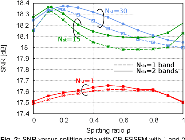 Figure 2 for Coupled-Band ESSFM for Low-Complexity DBP