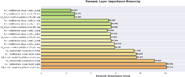 Figure 1 for The Deepfake Detective: Interpreting Neural Forensics Through Sparse Features and Manifolds
