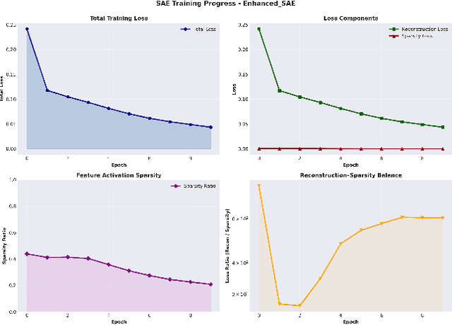 Figure 3 for The Deepfake Detective: Interpreting Neural Forensics Through Sparse Features and Manifolds