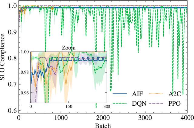 Figure 2 for Benchmarking Dynamic SLO Compliance in Distributed Computing Continuum Systems