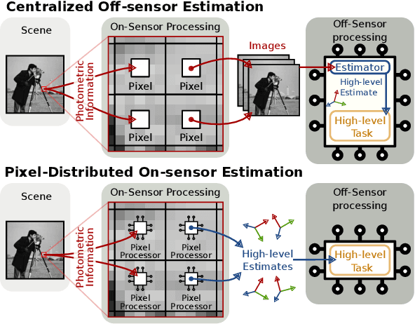 Figure 1 for PixRO: Pixel-Distributed Rotational Odometry with Gaussian Belief Propagation