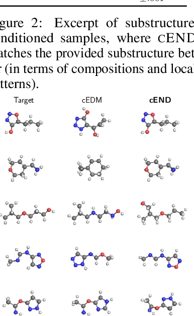 Figure 4 for Equivariant Neural Diffusion for Molecule Generation