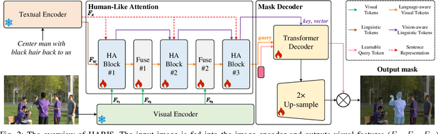 Figure 2 for HARIS: Human-Like Attention for Reference Image Segmentation