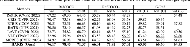 Figure 4 for HARIS: Human-Like Attention for Reference Image Segmentation