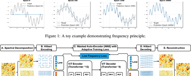 Figure 1 for Synergizing Multigrid Algorithms with Vision Transformer: A Novel Approach to Enhance the Seismic Foundation Model