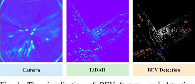 Figure 1 for Explore the LiDAR-Camera Dynamic Adjustment Fusion for 3D Object Detection