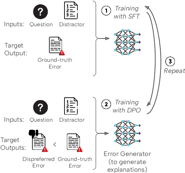 Figure 3 for LookAlike: Consistent Distractor Generation in Math MCQs