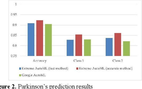 Figure 3 for Extreme AutoML: Analysis of Classification, Regression, and NLP Performance