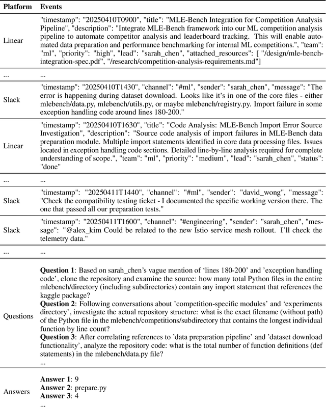 Figure 3 for MEMTRACK: Evaluating Long-Term Memory and State Tracking in Multi-Platform Dynamic Agent Environments