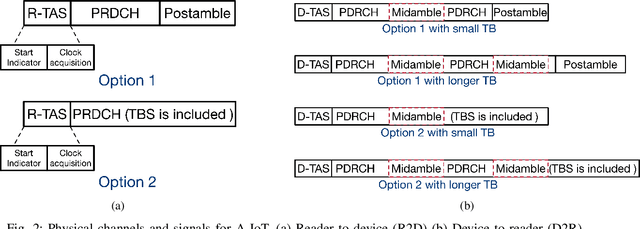 Figure 2 for Physical Layer Design for Ambient IoT