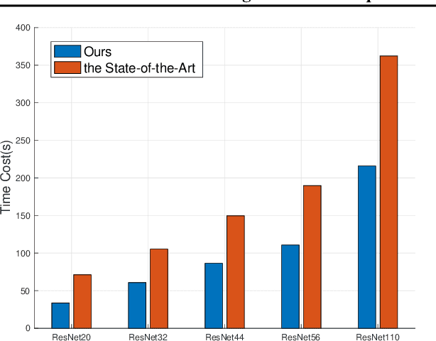Figure 1 for Neural Networks with (Low-Precision) Polynomial Approximations: New Insights and Techniques for Accuracy Improvement