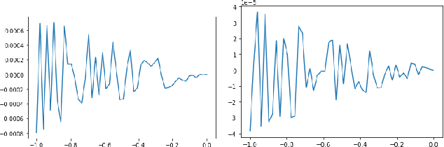 Figure 3 for Neural Networks with (Low-Precision) Polynomial Approximations: New Insights and Techniques for Accuracy Improvement