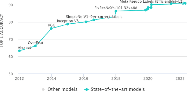Figure 1 for Deep Learning for Forensic Identification of Source