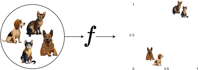 Figure 4 for Deep Learning for Forensic Identification of Source