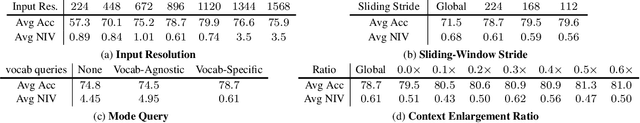 Figure 4 for Towards Open-Ended Visual Recognition with Large Language Model