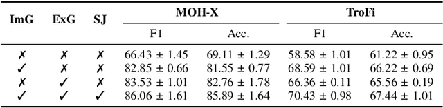 Figure 4 for A Dual-Perspective Metaphor Detection Framework Using Large Language Models