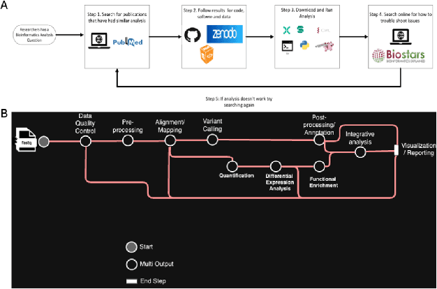 Figure 1 for BioAgents: Democratizing Bioinformatics Analysis with Multi-Agent Systems