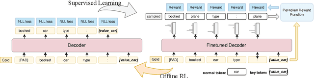 Figure 3 for KRLS: Improving End-to-End Response Generation in Task Oriented Dialog with Reinforced Keywords Learning