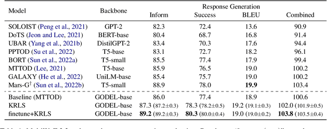 Figure 2 for KRLS: Improving End-to-End Response Generation in Task Oriented Dialog with Reinforced Keywords Learning