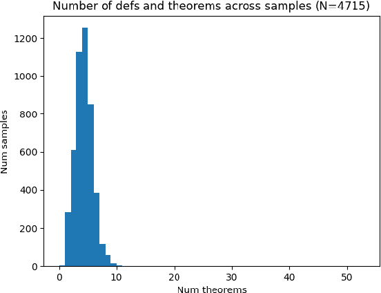 Figure 4 for Proving the Coding Interview: A Benchmark for Formally Verified Code Generation