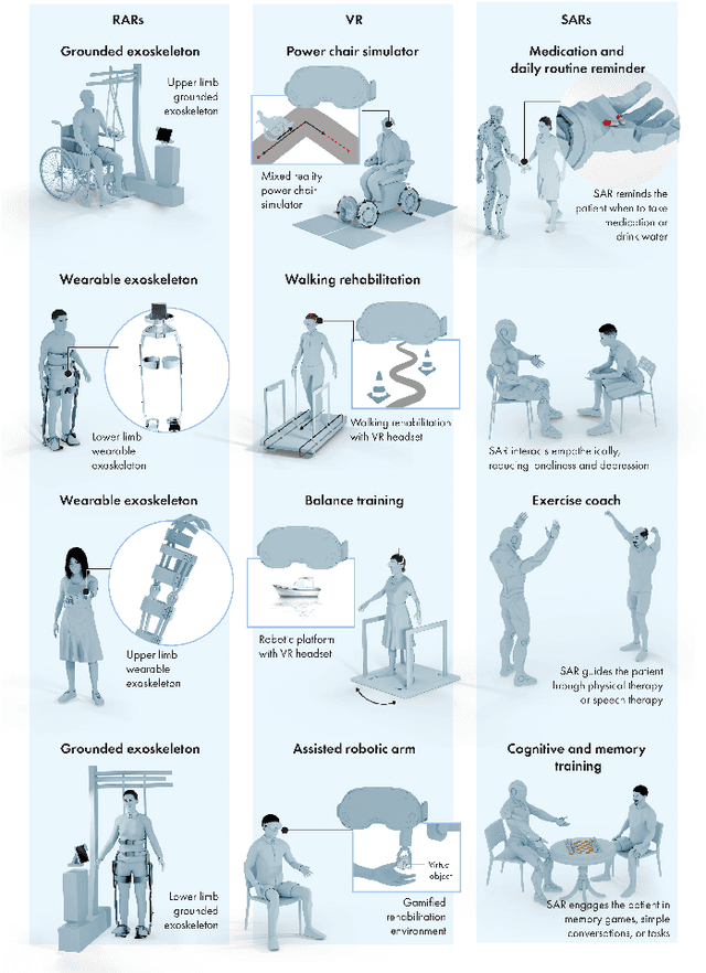 Figure 4 for Towards Human-AI-Robot Collaboration and AI-Agent based Digital Twins for Parkinson's Disease Management: Review and Outlook