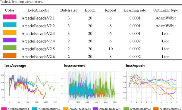 Figure 1 for Advancing Urban Renewal: An Automated Approach to Generating Historical Arcade Facades with Stable Diffusion Models