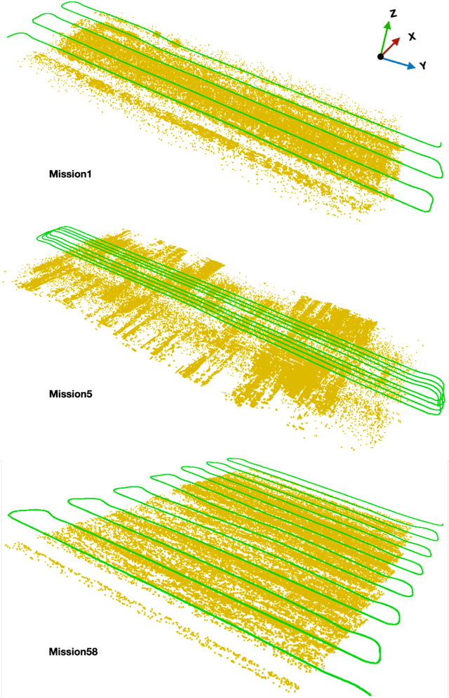 Figure 1 for A Dense Subframe-based SLAM Framework with Side-scan Sonar