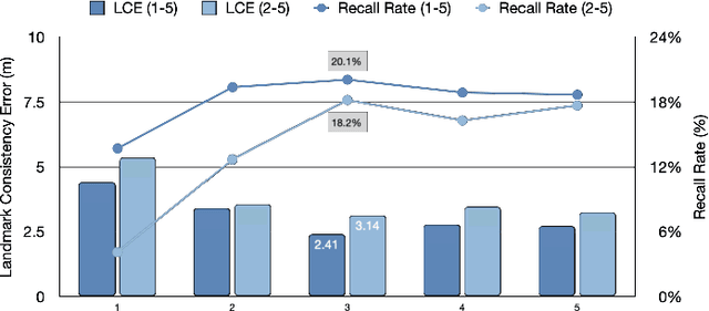 Figure 4 for A Dense Subframe-based SLAM Framework with Side-scan Sonar