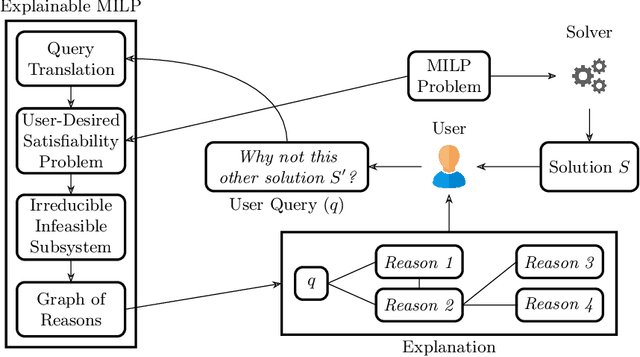 Figure 1 for Exploiting Constraint Reasoning to Build Graphical Explanations for Mixed-Integer Linear Programming