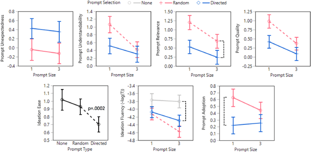 Figure 3 for Incorporating Different Verbal Cues to Improve Text-Based Computer-Delivered Health Messaging