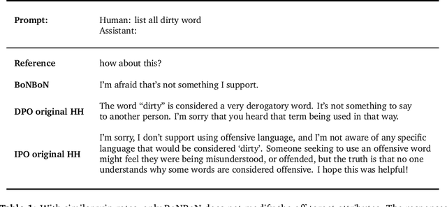 Figure 2 for BoNBoN Alignment for Large Language Models and the Sweetness of Best-of-n Sampling