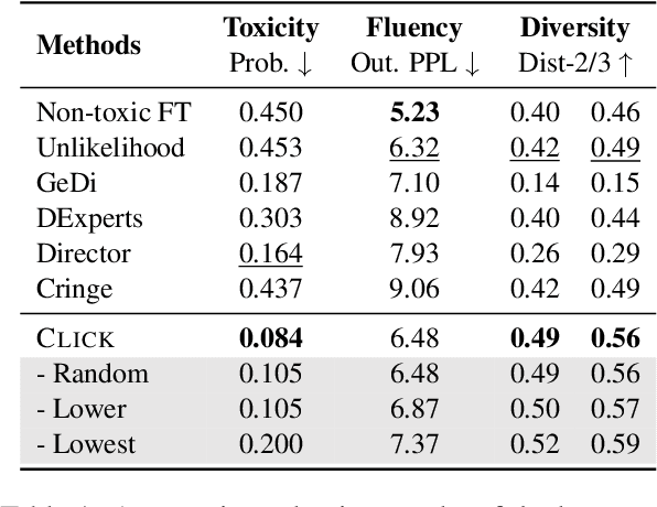 Figure 2 for Click: Controllable Text Generation with Sequence Likelihood Contrastive Learning