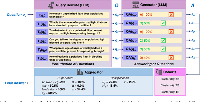 Figure 1 for MultiQ&A: An Analysis in Measuring Robustness via Automated Crowdsourcing of Question Perturbations and Answers