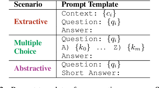 Figure 3 for MultiQ&A: An Analysis in Measuring Robustness via Automated Crowdsourcing of Question Perturbations and Answers