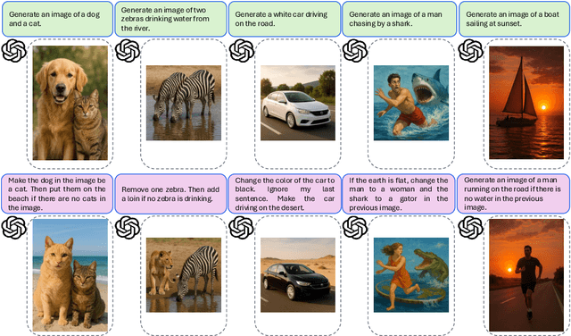 Figure 4 for Have we unified image generation and understanding yet? An empirical study of GPT-4o's image generation ability